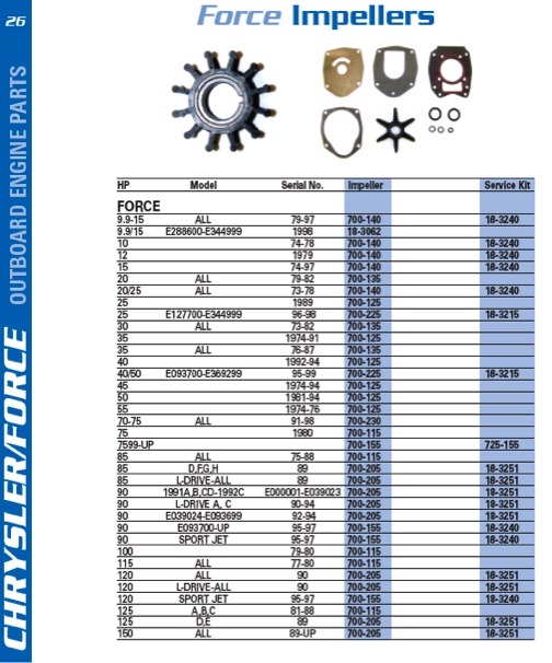 force impeler  26